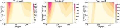 A novel method detecting controversial interaction in the multiplex social comment network